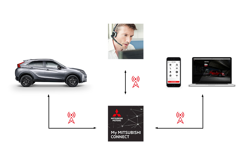 Mitsubishi connect магнитола